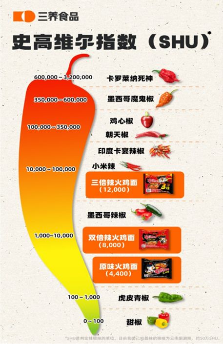從全球品質(zhì)標(biāo)準(zhǔn)到“安心獎” 三養(yǎng)如何煉就“無平替”口碑的品牌管理之道