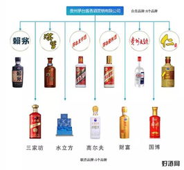 你買的茅臺是真的嗎？細(xì)數(shù)茅臺品牌家族圖譜，解析最全產(chǎn)品線與品牌管理之道
