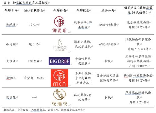 御家匯 品牌升級(jí)與代理發(fā)力，共筑高增長新篇章
